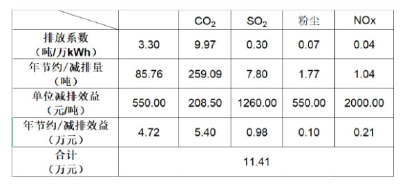 翰勝金屬制品投資建成250kW屋頂光伏電站，每年能減少碳排量超259噸.jpg